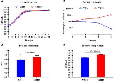 Phenotypic Changes Associated With In Vivo Evolution of Colistin Resistance in ST11 Carbapenem-Resistant Klebsiella pneumoniae